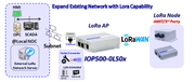 Bild IOP500 LoRaWAN Gateway ohne Netzwerkserver